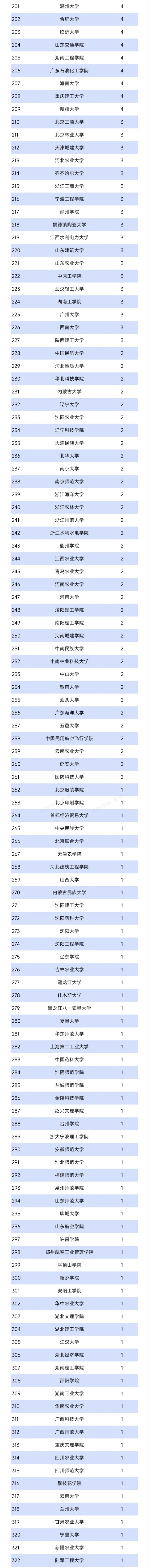 1765847875157479.jpg 西南石油大学机械工程等416个专业工程教育认证中期审核结论2_副本.jpg