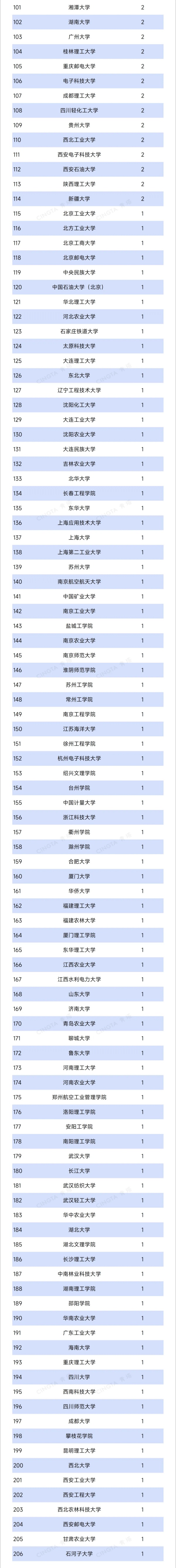 1765847985592675.jpg 西南石油大学2_副本.jpg