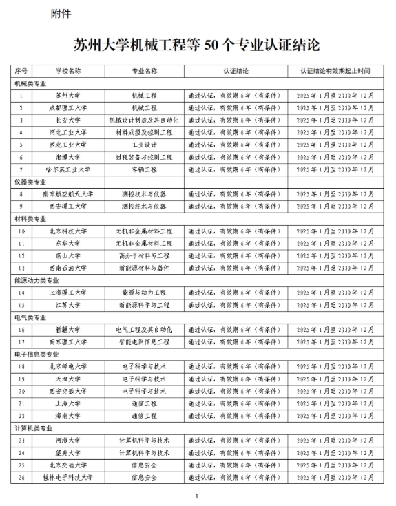 1765848026959514.png 苏州大学机械工程.png