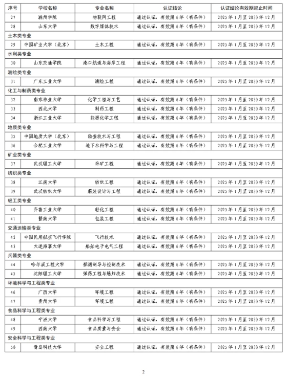 1765848029102407.png 苏州大学机械工程2.png