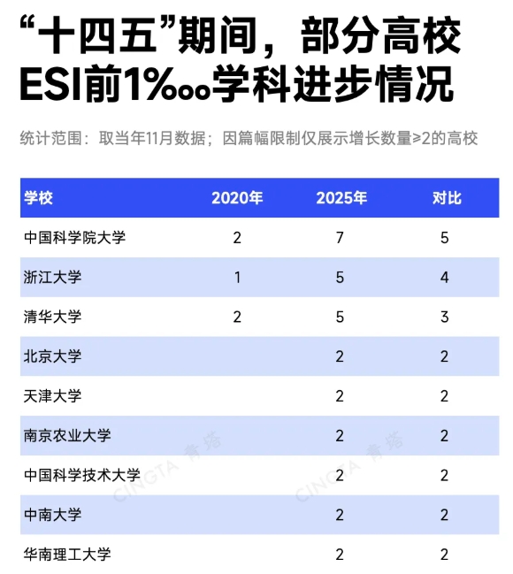 这些高校，顶尖学科进步最大！3.png