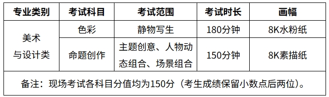 湖北美术学院2026年普通本科招生校考专业考试科目及考试大纲公告3.png