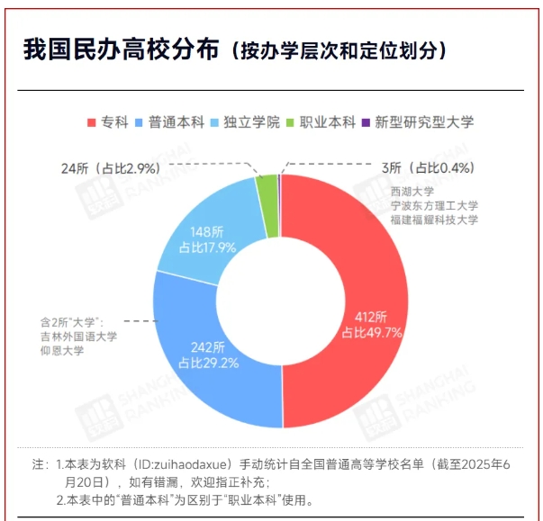 1765878220266503.png 中国第2所!民办学院,将更名大学!.png