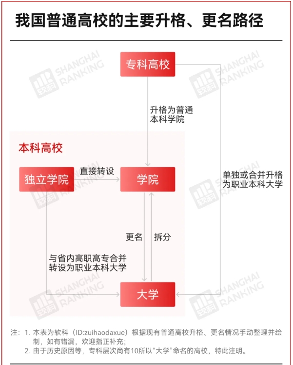 1765878254392410.png 中国第2所!民办学院,将更名大学!2.png
