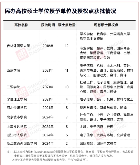 1765878303885820.png 中国第2所!民办学院,将更名大学!4.png