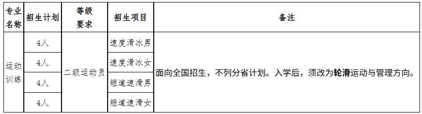 1765939059901734.png 山东体育学院2026年运动训练专业(冬季项目)招生简章.png