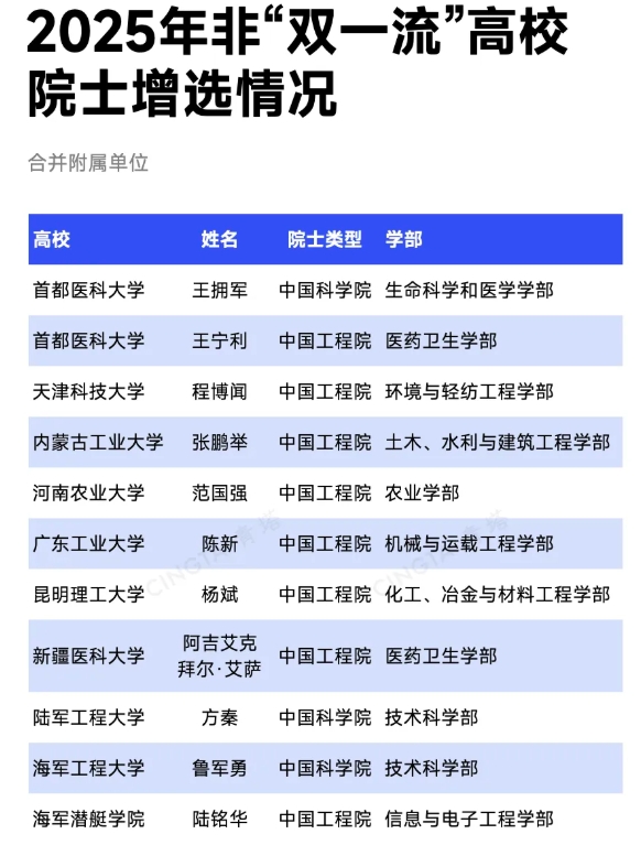 1766021178171101.png 重大突破!10所高校,有望入选“双一流”!.png