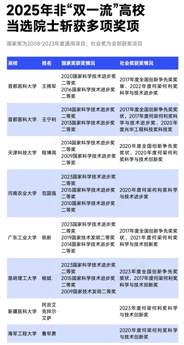 1766021230924964.png 重大突破!10所高校,有望入选“双一流”!4.png