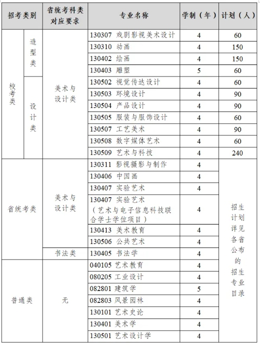 四川美术学院2026年全日制普通本科招生简章.png