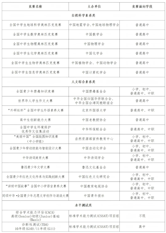 1766029225632692.png 第四届西安交通大学优秀中学生拔尖创新综合能力训练营物理营招生简章3.png