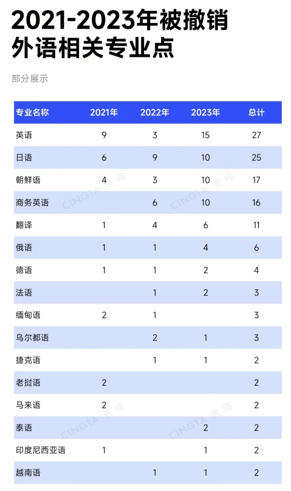 1766106823671583.png 批量撤销、院系调整!这类专业,要“消失”了?.png