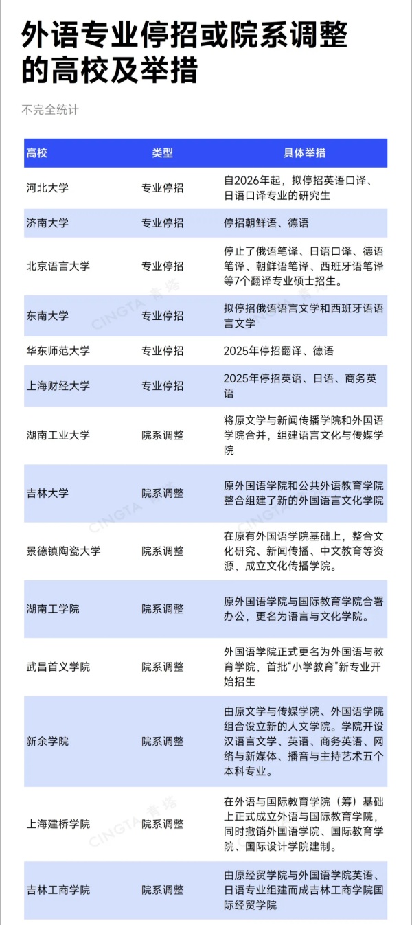 1766106835956518.jpg 批量撤销、院系调整!这类专业,要“消失”了?2_副本.jpg