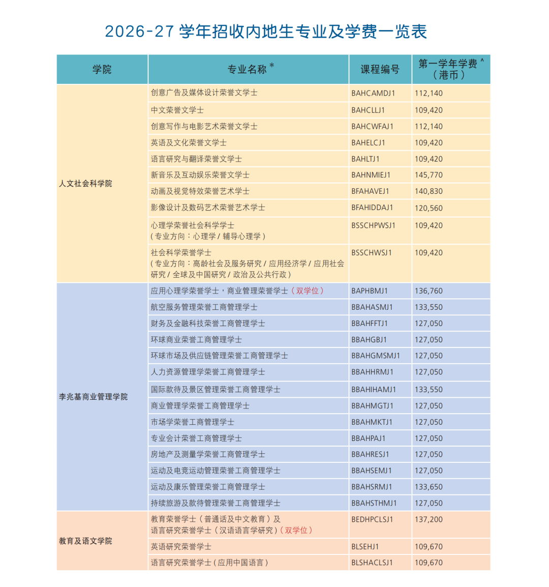 香港都会大学2026本科生课程内地高考生8_副本.png