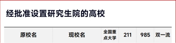 全国仅59所大学，获批设立研究生院！_副本.jpg