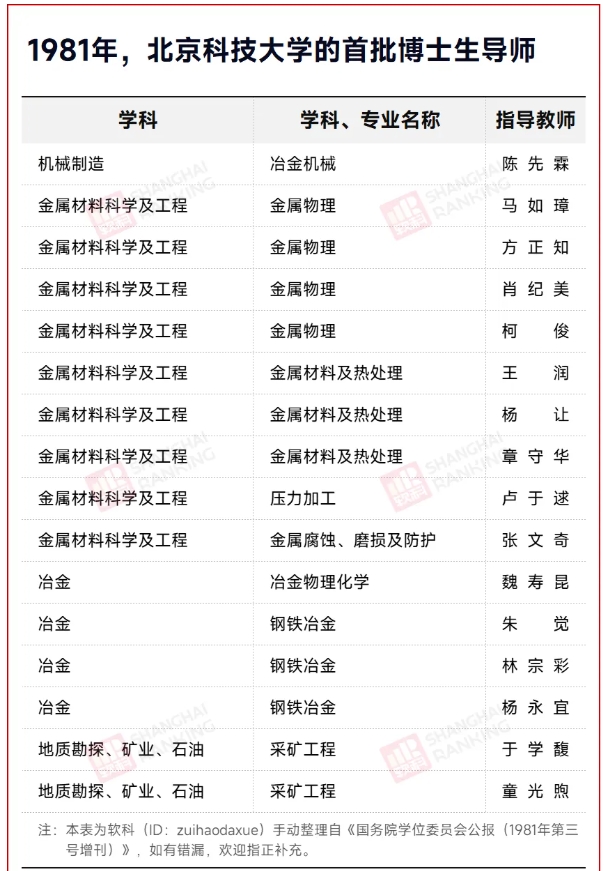 全国仅59所大学，获批设立研究生院！6.png
