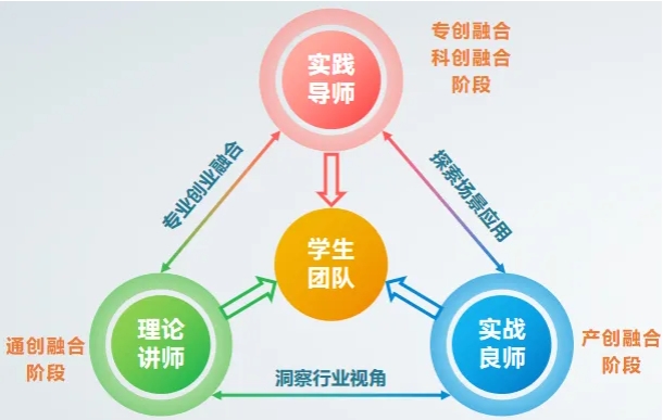 1766453441411571.png 南方科技大学创业书院揭牌,打造创新创业教育新范式2.png