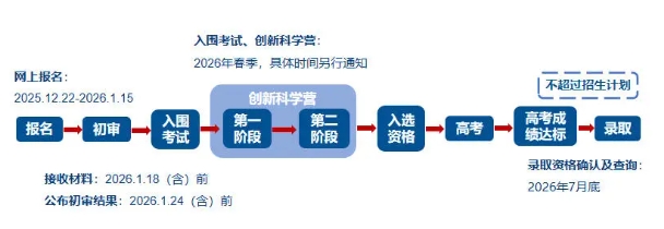 1766456806918863.png 少年班.png