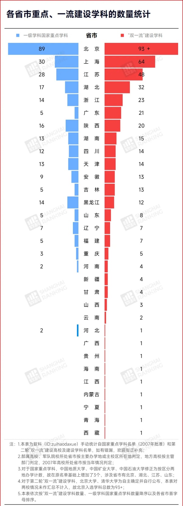 1766483259585412.jpg 中国最“热门”学科,Top10易主!2_副本.jpg