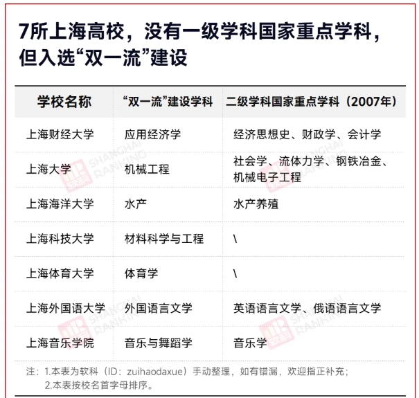1766483279873896.png 中国最“热门”学科,Top10易主!3.png
