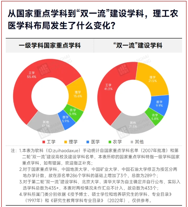 1766483291408428.png 中国最“热门”学科,Top10易主!4.png