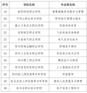 河南省第二期“双高”名单，出炉！7.png
