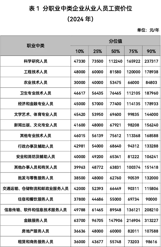 志 愿填报参考！江苏最新工资价位出炉，这个行业最赚钱！_副本.jpg