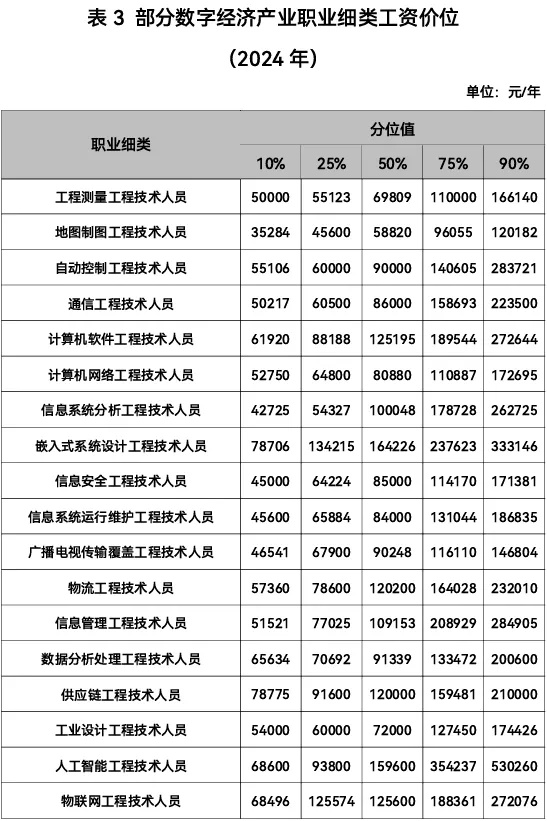 志 愿填报参考！江苏最新工资价位出炉，这个行业最赚钱！11_副本.jpg