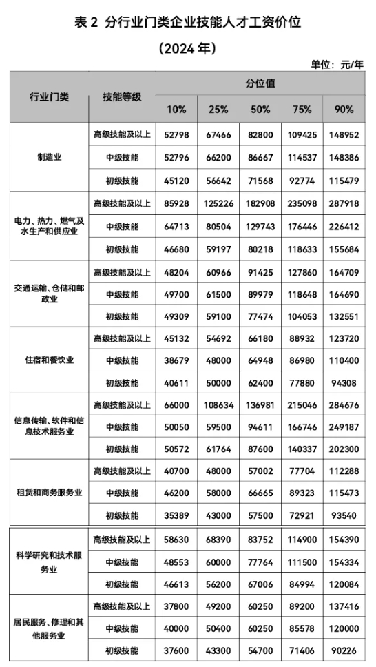 志 愿填报参考！江苏最新工资价位出炉，这个行业最赚钱！31.png