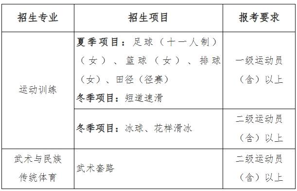 首都体育学院2026年运动训练、武术与民族传统体育专业招生简章.png