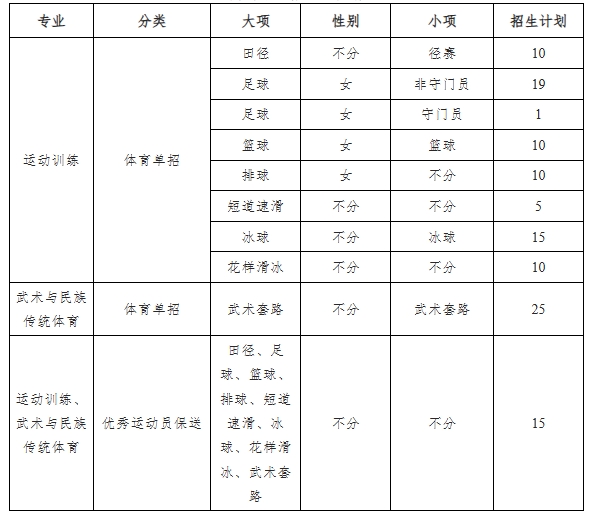 首都体育学院2026年运动训练、武术与民族传统体育专业招生简章11.png