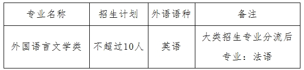 1766719506360504.png 首都经济贸易大学2026年外语类保送生招生简章.png