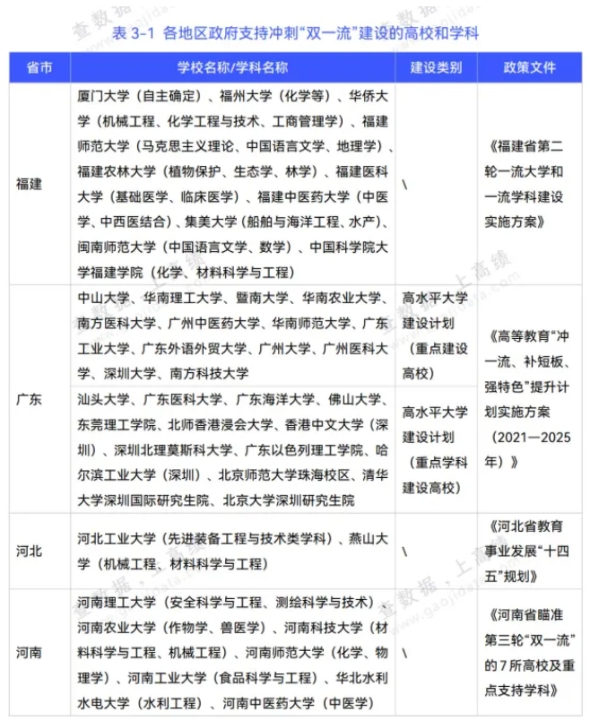 1766720775473065.png 第三轮双一流扩容确定!这些高校最有希望晋级!.png