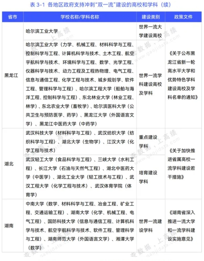 1766720779854433.png 第三轮双一流扩容确定!这些高校最有希望晋级!2.png