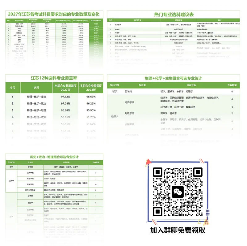 1766741924871041.jpg 3高考选科新政:超95%的专业只向“物化”开放!文科生..._副本.jpg