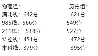 1766978702111725.png T8联考!2026届高三第一次八省联考分数线出炉!2.png