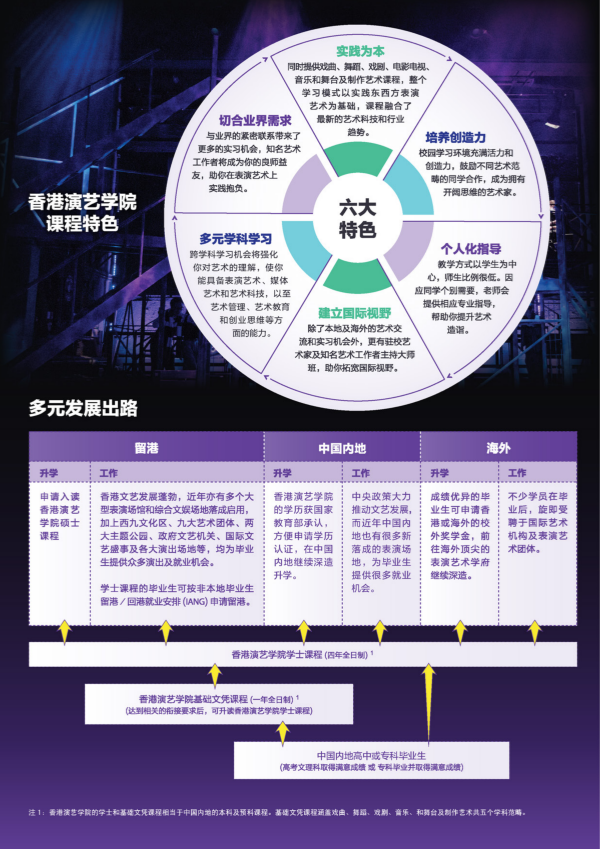 香港演艺学院2026-27学年学士及基础文凭课程中国内地招生简章_03_副本.png
