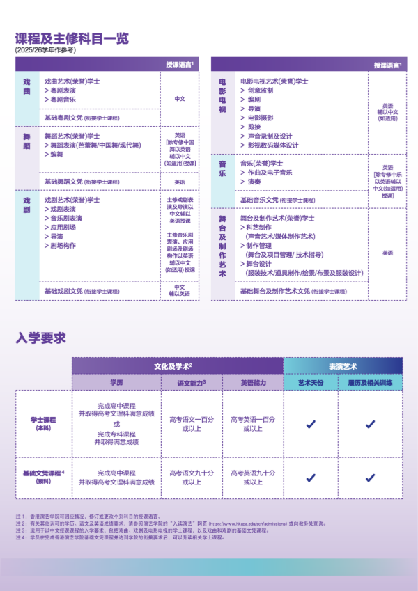 香港演艺学院2026-27学年学士及基础文凭课程中国内地招生简章_06_副本.png