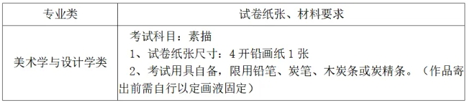 中国美术学院2026年本科招生初试（网络远程考试）考生须知.png