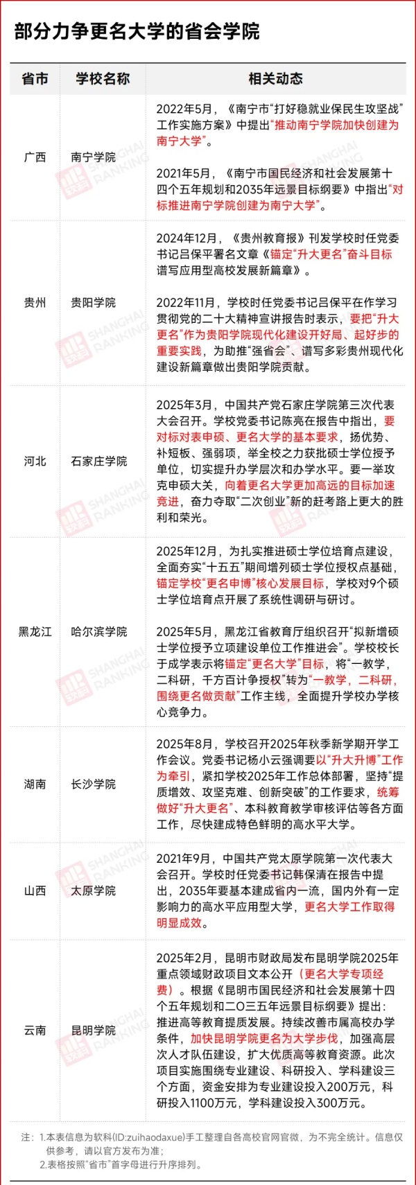 1767576659343874.jpg 申硕成功!这所省会学院,将更名大学!5_副本.jpg