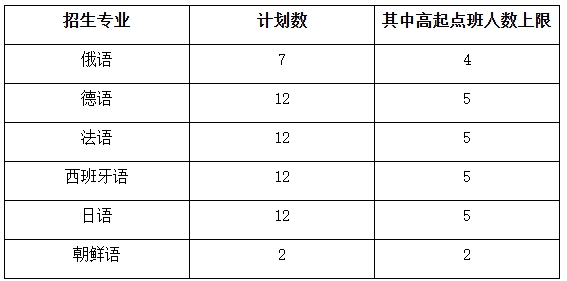 1767596602988215.png 复旦大学2026年外语类保送生招生简章.png