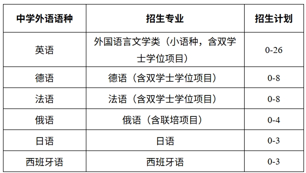 1767596980120766.png 浙江大学2026年外语类保送生招生简章.png