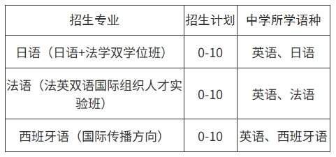 1767597184720768.png 山东大学2026年外语类保送生招生简章.png