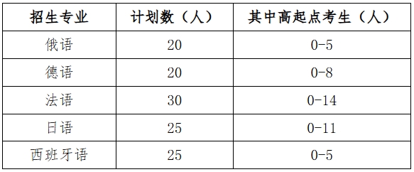 1767597363333837.png 武汉大学2026年外语类保送生招生简章.png