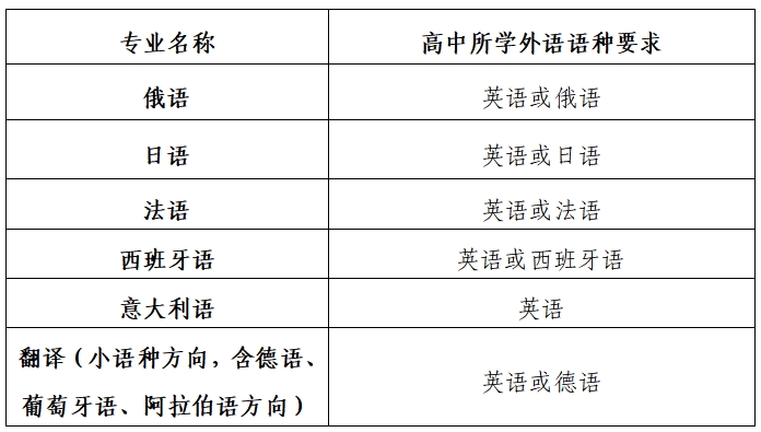 1767600195767435.png 南开大学2026年外国语言文学类专业保送生招生简章.png