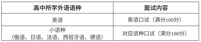 1767600217946278.png 南开大学2026年外国语言文学类专业保送生招生简章2.png