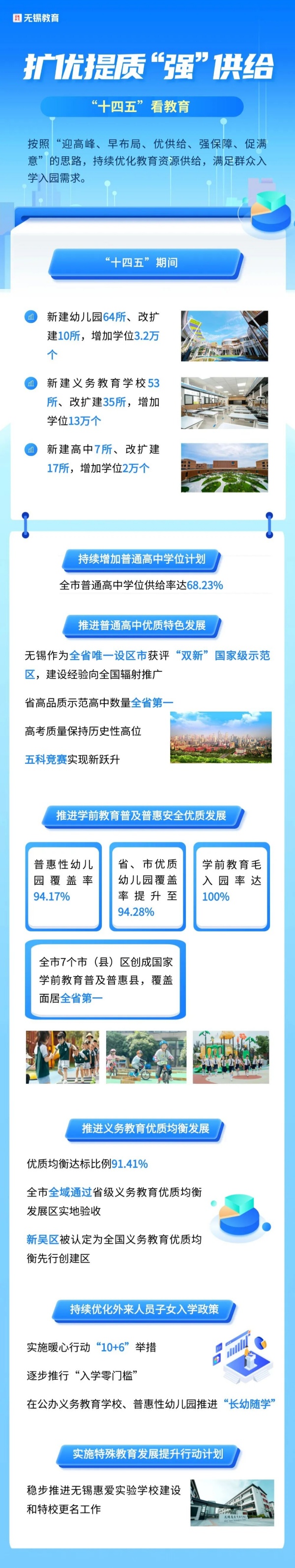 “十四五”看教育 │ 扩优提质“强”供给_副本.jpg