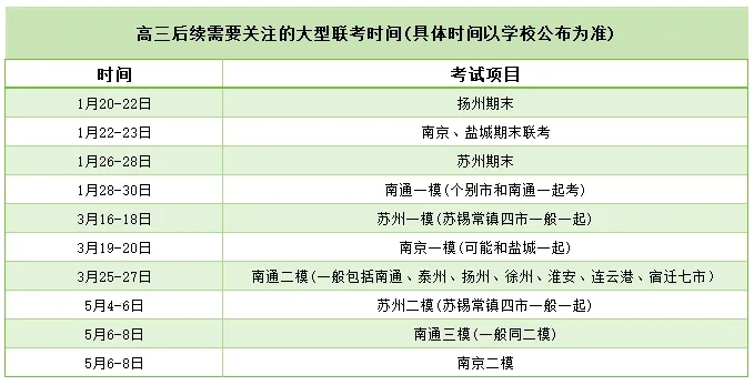 1767663211115323.png 江苏高中期末几号考试?附往年真题卷!.png