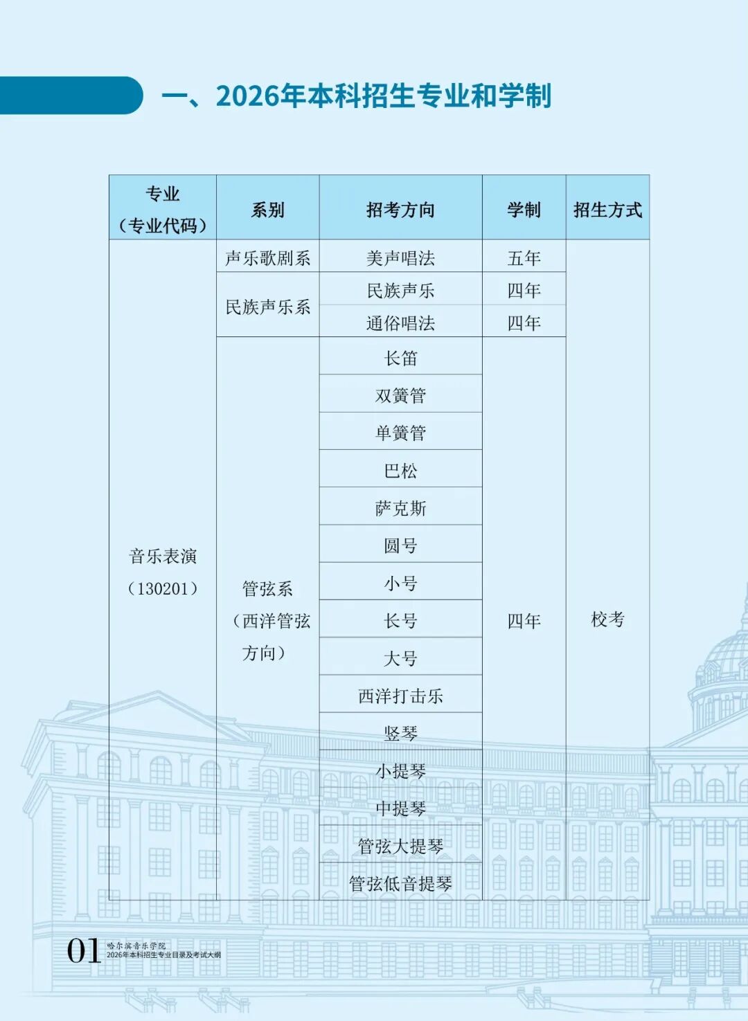 哈尔滨音乐学院2026年本科招生专业目录及校考专业考试大纲2.jpg