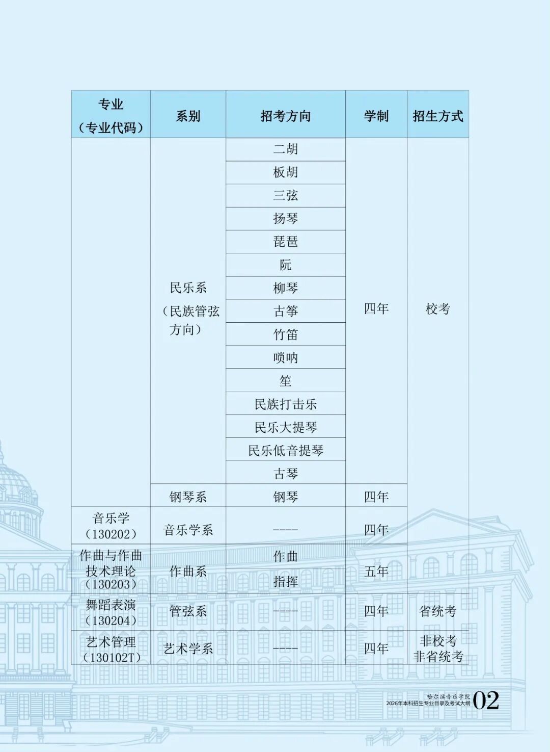哈尔滨音乐学院2026年本科招生专业目录及校考专业考试大纲3.jpg