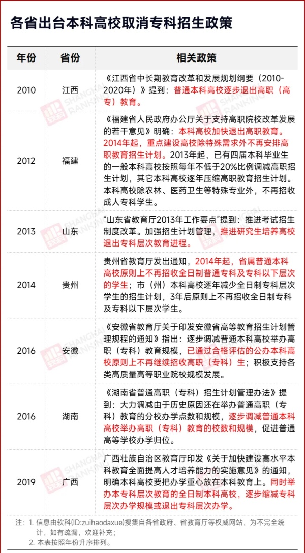 高校明确：不招专科生了！2_副本.jpg